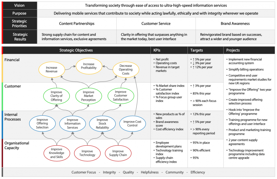 what-is-the-balanced-scorecard.png