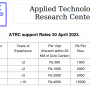 atrc_support_rates_30_april_2023-1.png